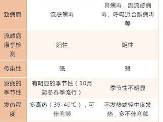 【凌霄新闻台】宝带实验小学十月健康提示