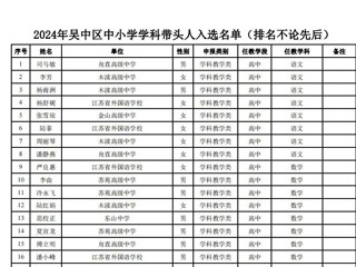 喜讯|我校2名教师获评“吴中区学科带头人”荣誉称号
